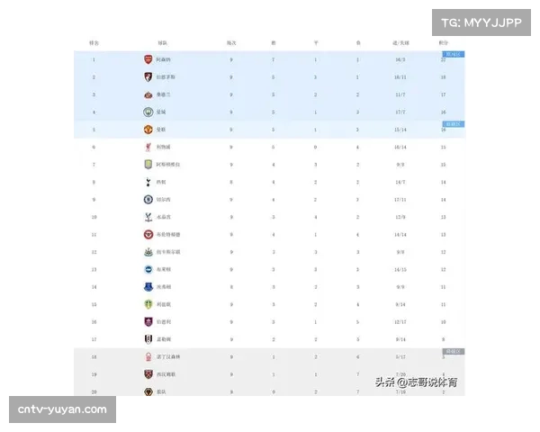 阿森纳比曼城少丢三球领跑积分榜 攻防转换平衡成争冠关键因素
