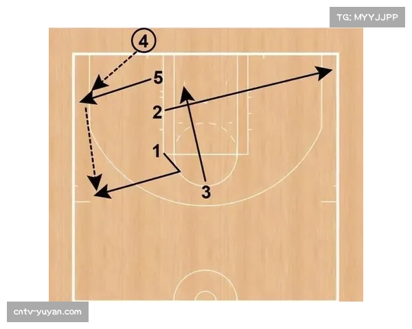 手抛长传球战术使用频率翻倍 场均创造0.11预期进球值